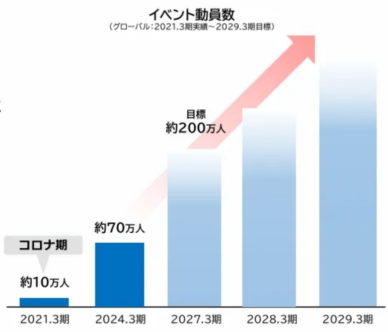 奥特曼母公司一年收入56亿新卡牌在中国3个月卖了2900万